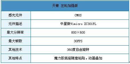 動畫疊加功能天敏左輪加強(qiáng)版幫您找回童年
