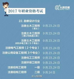 2017年云南不容錯(cuò)過(guò)的高含金量職業(yè)資格考試盤點(diǎn)